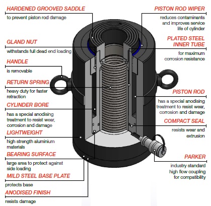 ACHS-Series S/A, Hollow Piston Rod, Aluminium - Image 2
